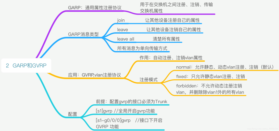 收藏：全网最全网络技术思维导图_IP_30