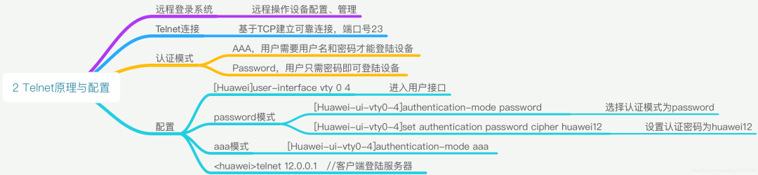 收藏：全网最全网络技术思维导图_思维导图_35