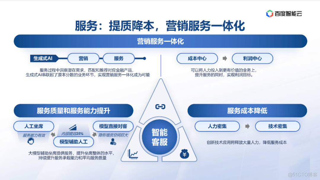 度小满：金融大模型应用探索与开发实践_大数据_25