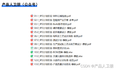 IPD体系进阶：组织体系诊断7S模型