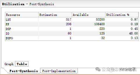 verilog求倒数-ROM实现方法_数据_02