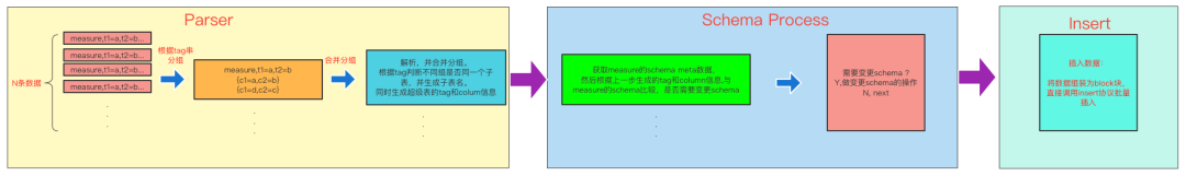 深入探索 Schemaless 写入：优化技术与实践_blob_05