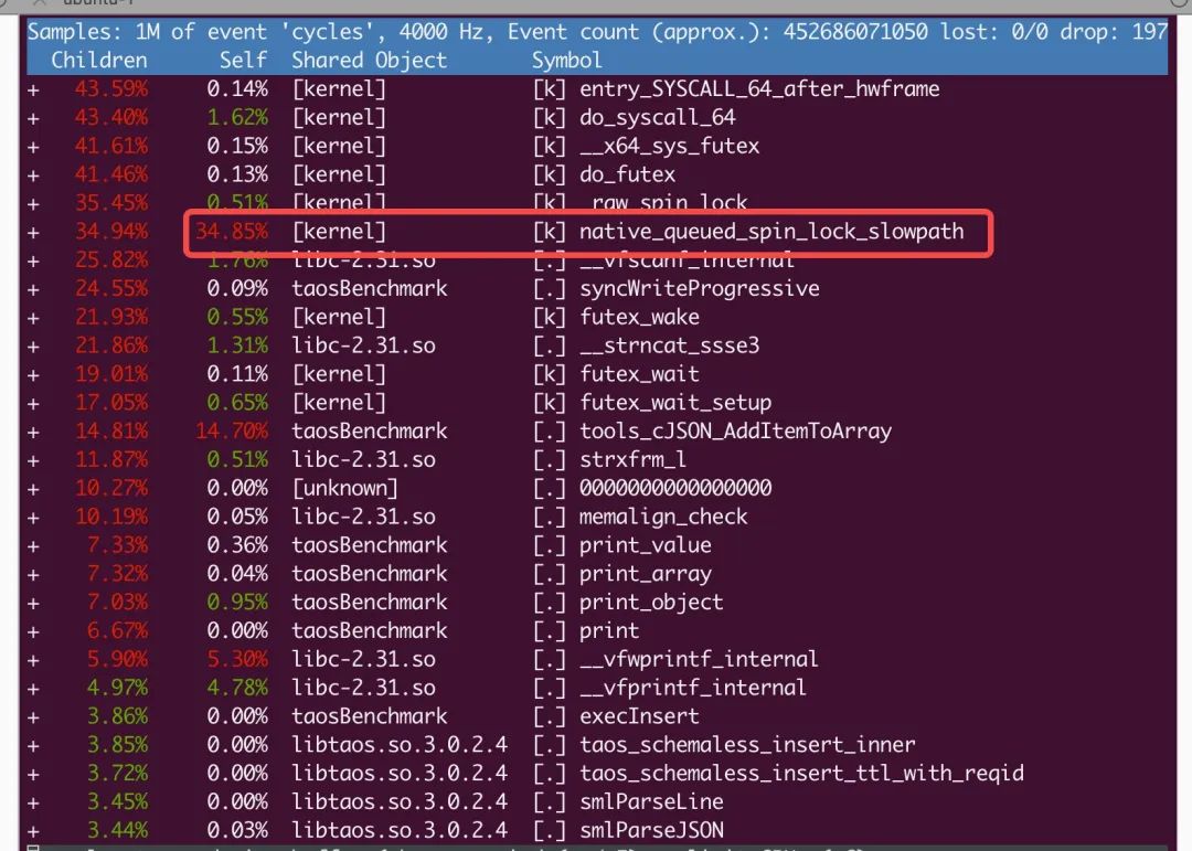 深入探索 Schemaless 写入：优化技术与实践_tdengine_11