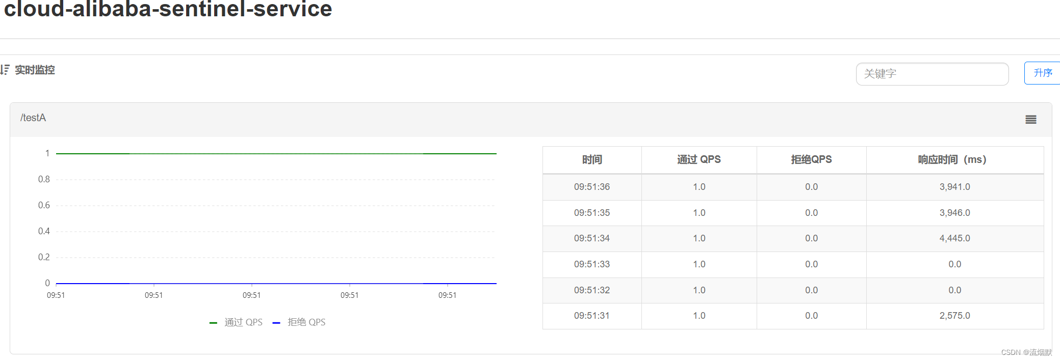 SpringCloud Alibaba Sentinel 流量控制之流控效果实践总结_源码实现_07