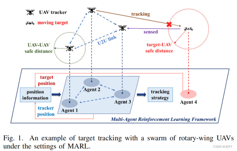 基于强化学习的目标跟踪论文合集_目标跟踪_04