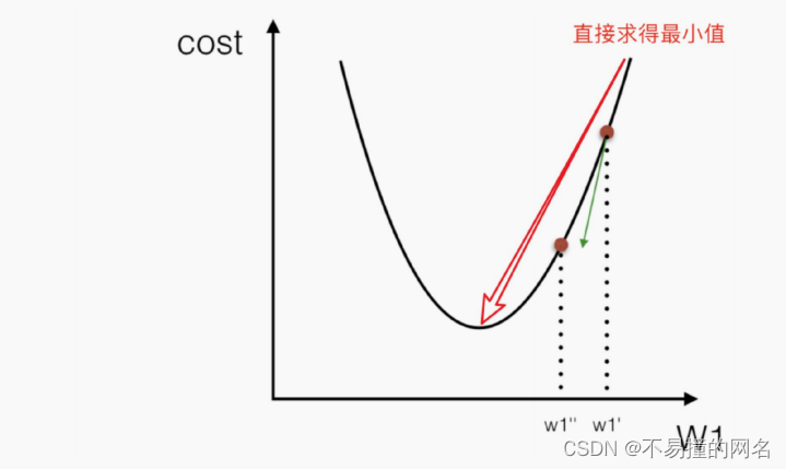 优化算法——正规方程_正规方程_02