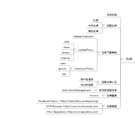 怎么查看自己的maven仓库路径 maven仓库查询_远程仓库