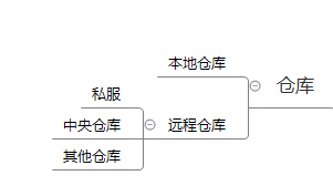 怎么查看自己的maven仓库路径 maven仓库查询_怎么查看自己的maven仓库路径_02