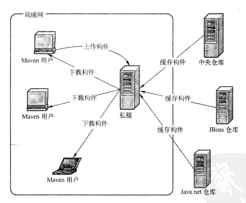 怎么查看自己的maven仓库路径 maven仓库查询_xml_04