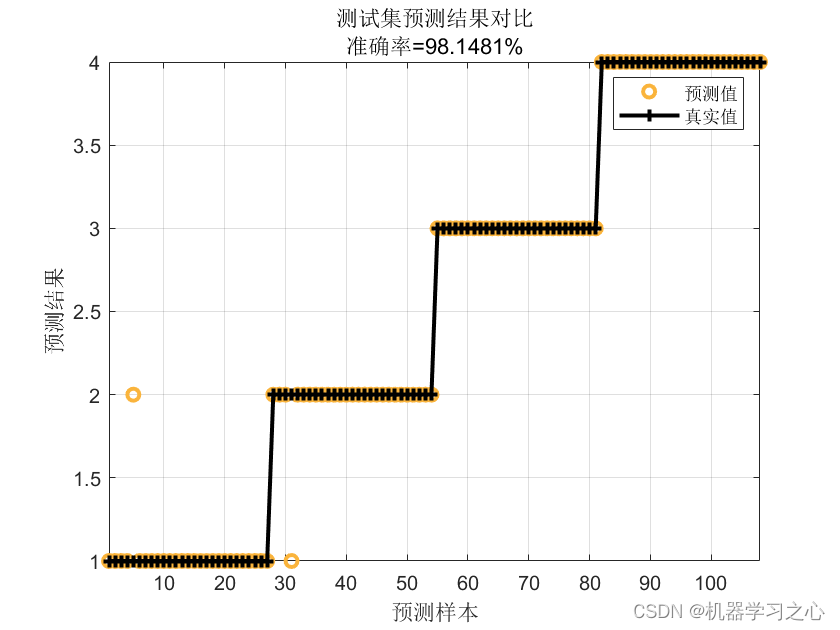 分类预测 | Matlab实现GA-XGBoost遗传算法优化XGBoost的多特征分类预测_GA-XGBoost_02