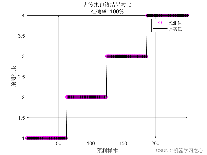 分类预测 | Matlab实现GA-XGBoost遗传算法优化XGBoost的多特征分类预测_遗传算法优化XGBoost_04