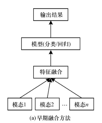 多模态融合算法分析_数据_02