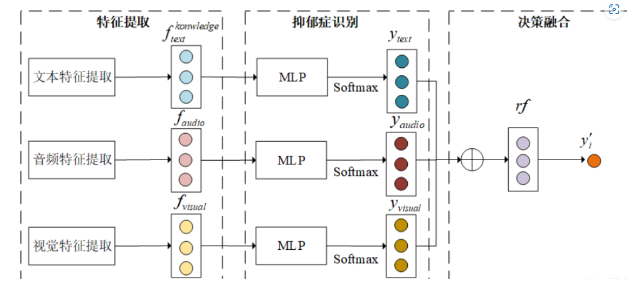 多模态融合算法分析_数据_03