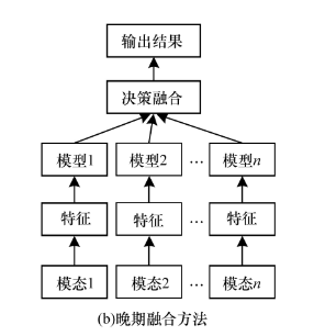 多模态融合算法分析_模态_04