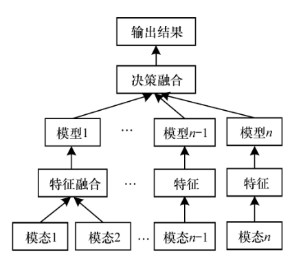 多模态融合算法分析_算法_06