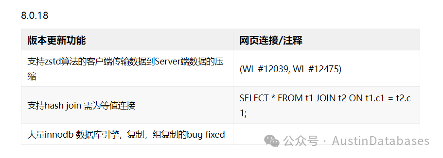 MYSQL 版本迁移带来 严重生产事故“的”分析_mysql_02