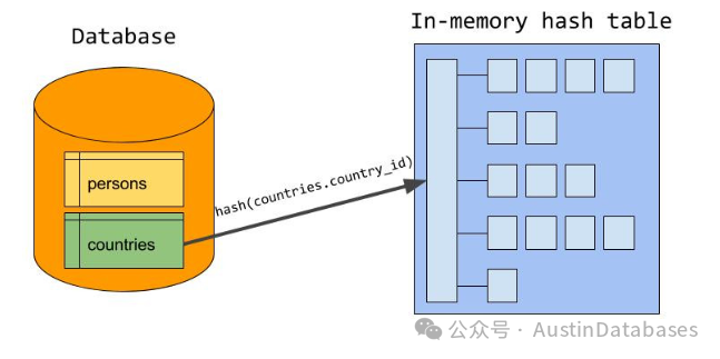 MYSQL 版本迁移带来 严重生产事故“的”分析_MySQL_04