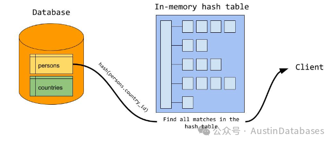 MYSQL 版本迁移带来 严重生产事故“的”分析_PostgreSQL_05