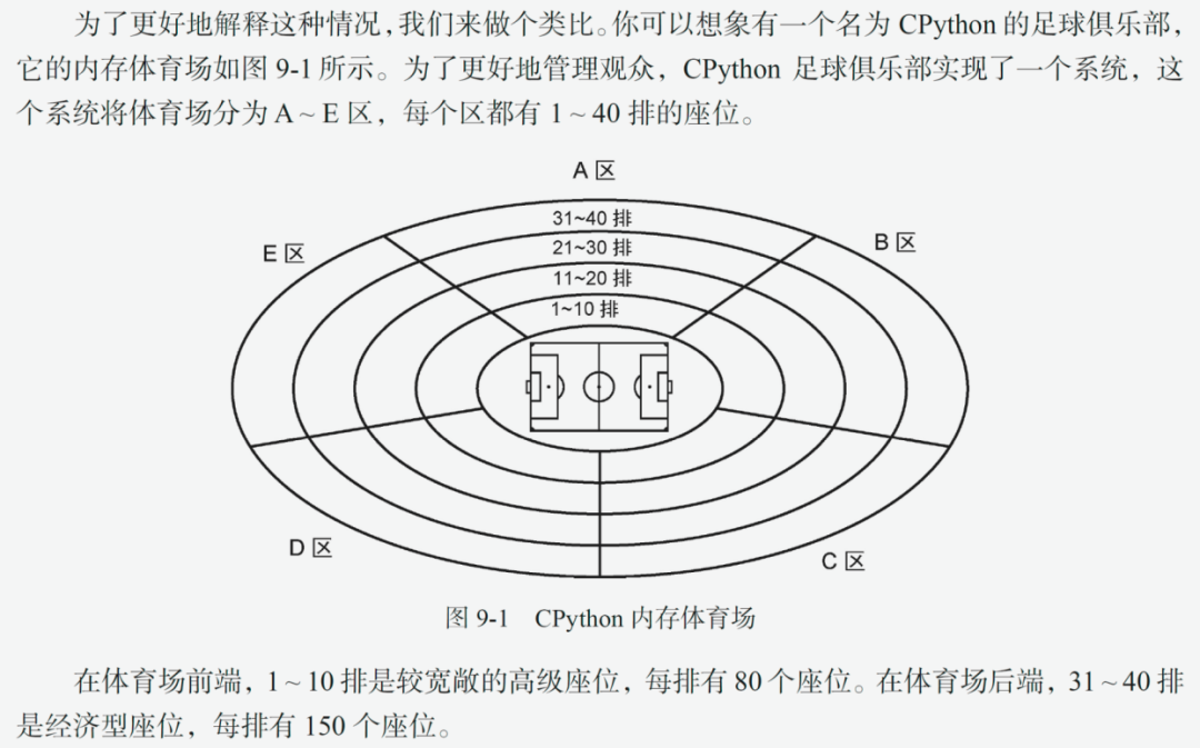 Python之父推荐！Star 60k！这本 CPython 书把内部实现全讲透了！_编程语言_05