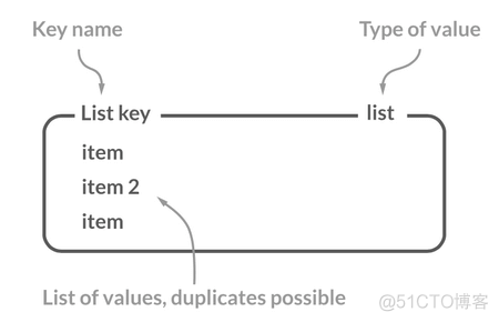 Redis 5 种基础数据结构？_redis_04