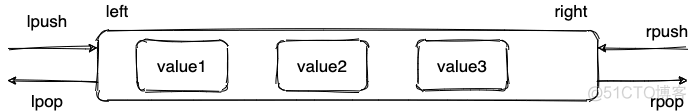 Redis 5 种基础数据结构？_Redis_05