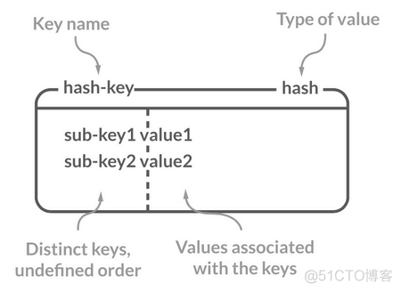 Redis 5 种基础数据结构？_Redis_06