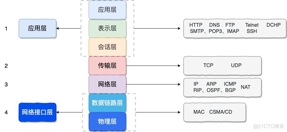 DNS 如何将 xxxhub.com 转化为 IP 地址？_DNS_02