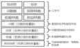 DNS 如何将 xxxhub.com 转化为 IP 地址？