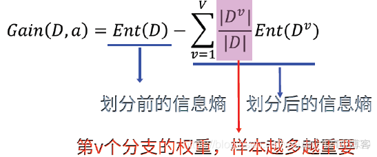 随机森林回归 代码 随机回归森林算法_随机森林回归 代码_02