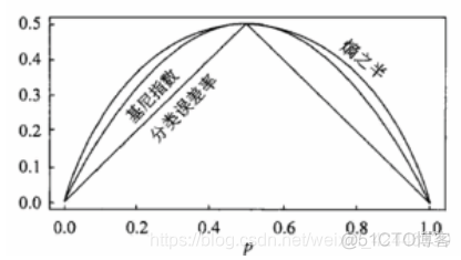 随机森林回归 代码 随机回归森林算法_随机森林回归 代码_08