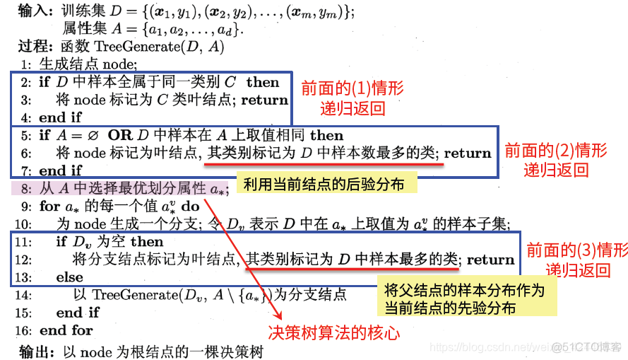 随机森林回归 代码 随机回归森林算法_数据_09