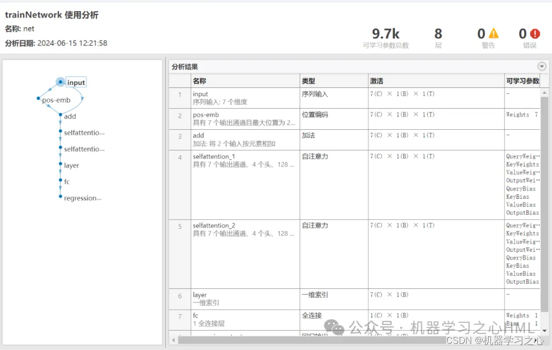 回归预测 | Matlab实现Transformer多输入单输出回归预测_数据