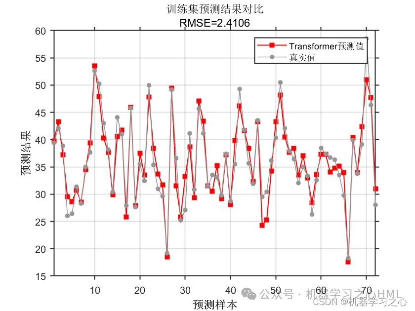 回归预测 | Matlab实现Transformer多输入单输出回归预测_数据_02