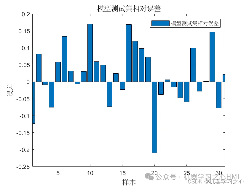 回归预测 | Matlab实现Transformer多输入单输出回归预测_回归_05