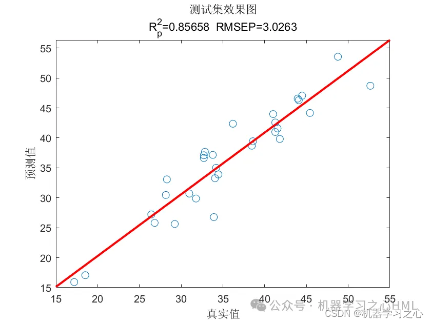 回归预测 | Matlab实现Transformer多输入单输出回归预测_matlab_07