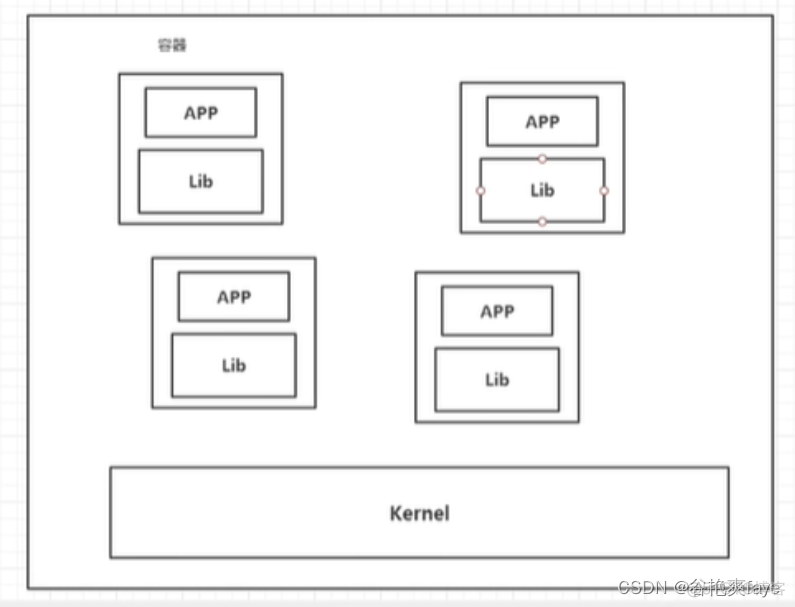 docker安装使用_重启_02