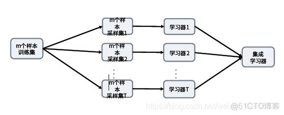 随机森林回归 代码 随机回归森林算法_随机森林回归 代码_23