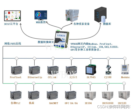 电力IEC104设备数据 转IEC61850项目案例_网络协议_13