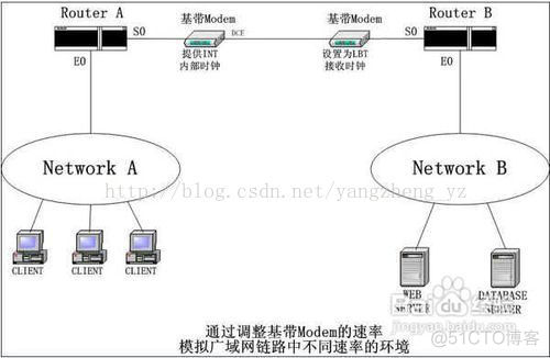 路由器和交换机的OSPF有什么区别 路由器 交换机 区别_数据_02