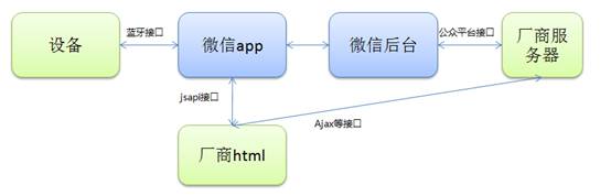 宝塔面板怎么运行java 宝塔支持java吗_java