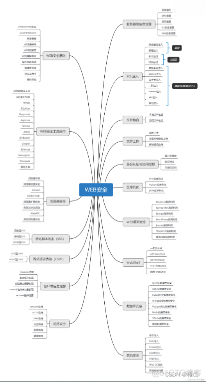 swift 从零开始 零基础swift_面试