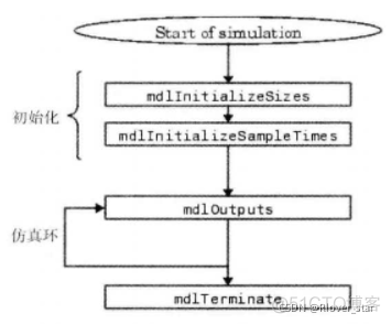 simulink模型生成python simulink模块生成s函数_matlab_13