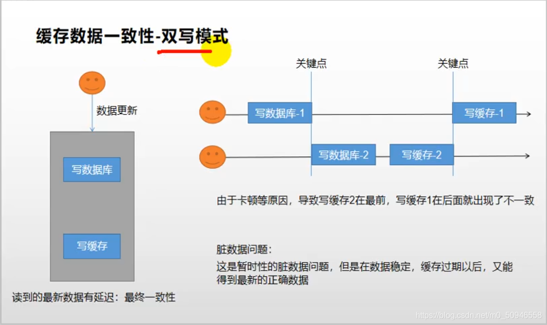 redisson getLock getLock 需要synchronize吗 redis readlock_读锁_08