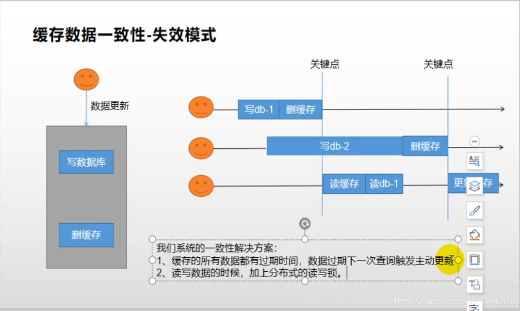 redisson getLock getLock 需要synchronize吗 redis readlock_java_09