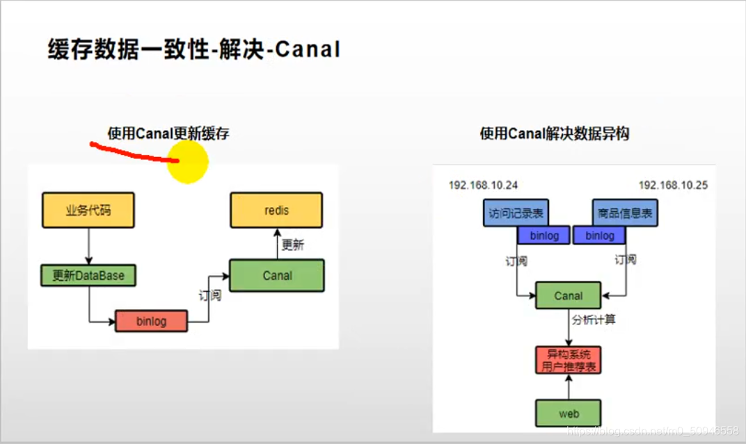 redisson getLock getLock 需要synchronize吗 redis readlock_redis_11