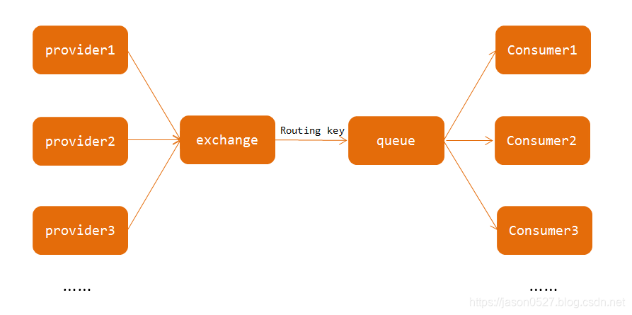 redis 能作为mq吗 redis实现mq_java