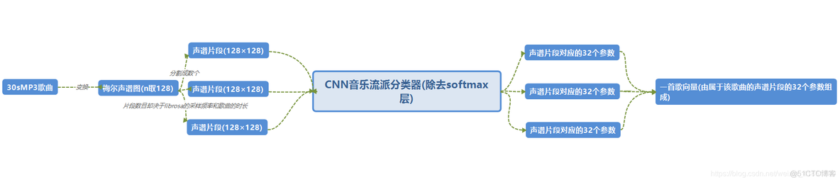 python音频文件 音乐和人声分离 python音频分类_神经网络