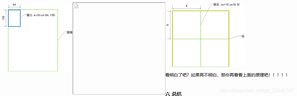 python opencv 标定板检测 opencv目标识别与定位_归一化_15