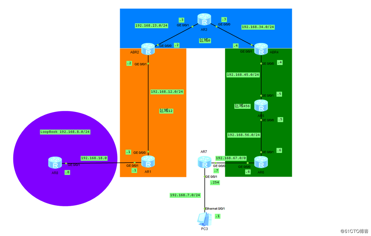 ospf 4类和5类的lsa ospf 2类lsa的作用_ospf 4类和5类的lsa