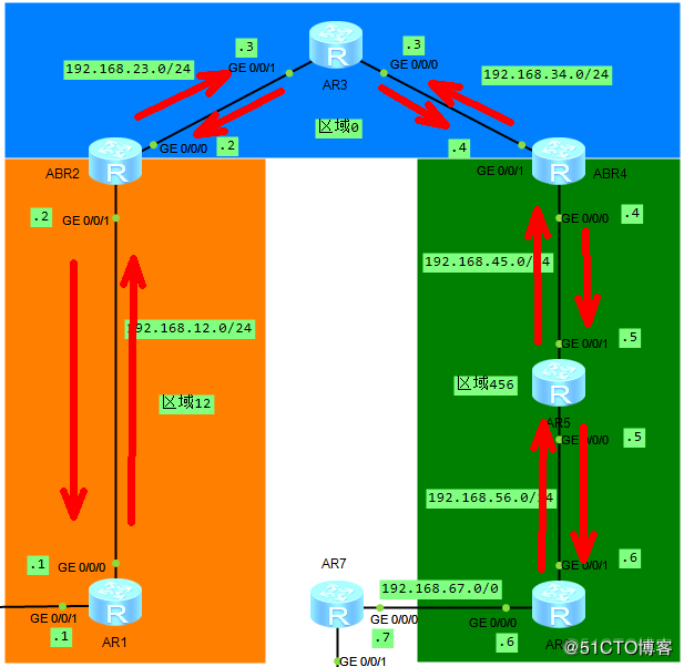 ospf 4类和5类的lsa ospf 2类lsa的作用_OSPF_02